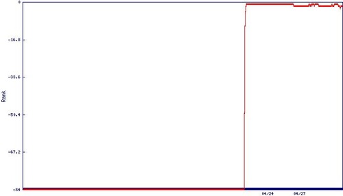Graph20110731185042am5LWRH1leq3o