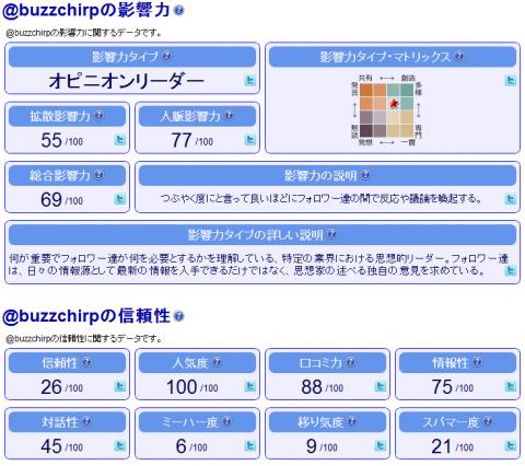 twad-analytics-1-480x426