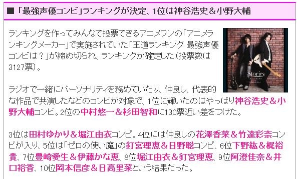 最強声優コンビ ランキング 決定 1位は 神谷浩史 小野大輔 移転しました オタク Com 跡地 最強声優コンビ ランキング 決定 1位は 神谷浩史 小野大輔 移転しました オタク Com 跡地