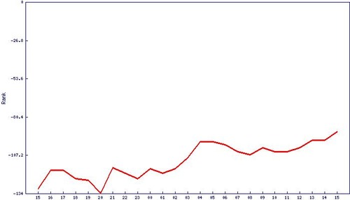 Graph20120101164315am9i1vpMfhtAM_rank