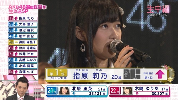 速報 第5回akb総選挙 結果発表 1位 指原莉乃 2位 大島優子 3位 渡辺麻友 移転しました オタク Com 跡地