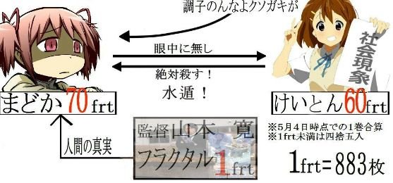 乞食速報 糞アニメ フラクタルbd がとうとう00円切った 移転しました オタク Com 跡地 乞食速報 糞アニメ フラクタルbd がとうとう00円切った 移転しました オタク Com 跡地
