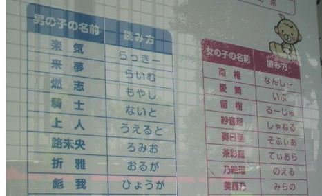 最近のdqnが子供に付ける名前はヤバいｗアニメキャラ名を子供につけるとかぬるい 移転しました オタク Com 跡地
