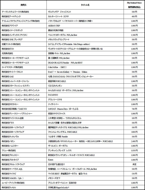 111111_UMDPassport_list