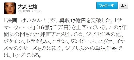映画 けいおん 興収17億円突破 サマーウォーズの16億5千万円を上回る 移転しました オタク Com 跡地