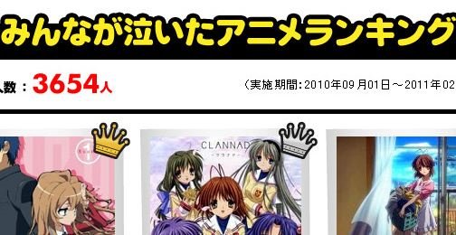 みんなが泣いたアニメランキング とらドラって泣くとこあったか 移転しました オタク Com 跡地
