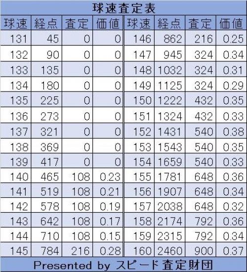 アプリ版パワプロ魂攻略速報！