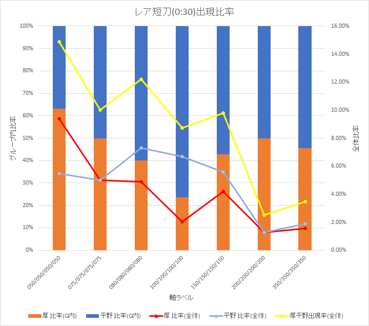 刀剣乱舞 続 優良配合 レシピ検証 小狐丸 平野おすすめレシピ一覧 刀剣乱舞ニュース速報