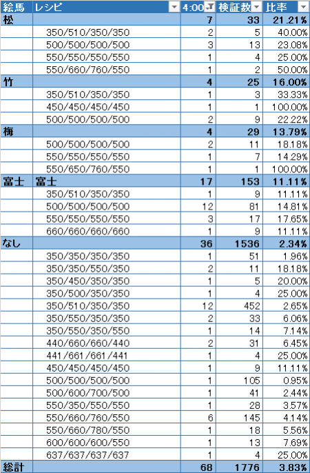 とうらぶ魂 刀剣乱舞クラスタ攻略まとめ