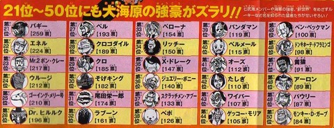 ワンピースキャラランキング