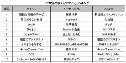 アニソンランキング