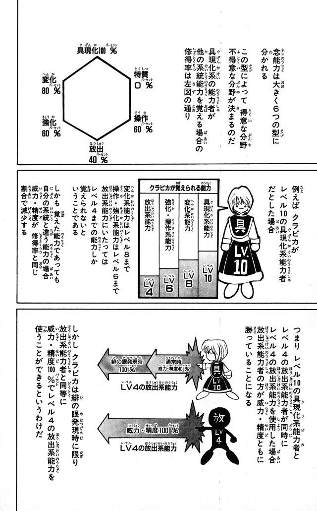 ヒソカ メモリの無駄遣い クラピカ 5つ能力あって全部有能 ヒソカス ヲタニュー速報