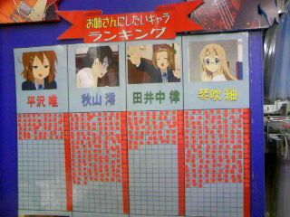 アニメイトのけいおんのお姉さんにしたいキャラランキングが憂無双状態に 萌えオタニュース速報 アニメイトのけいおんのお姉さんにしたいキャラランキングが憂無双状態に 萌えオタニュース速報