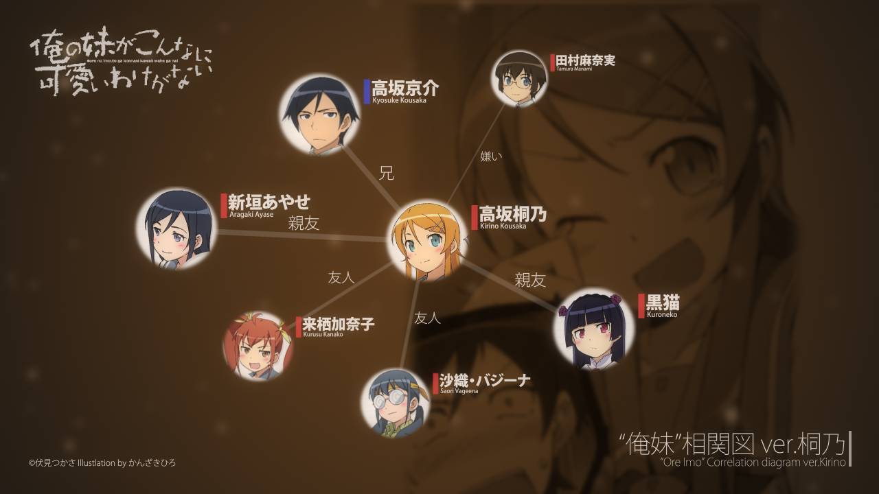 俺の妹がこんなに可愛いわけがない 壁紙タイプの相関図を主要キャラ分作ってみた 萌えオタニュース速報