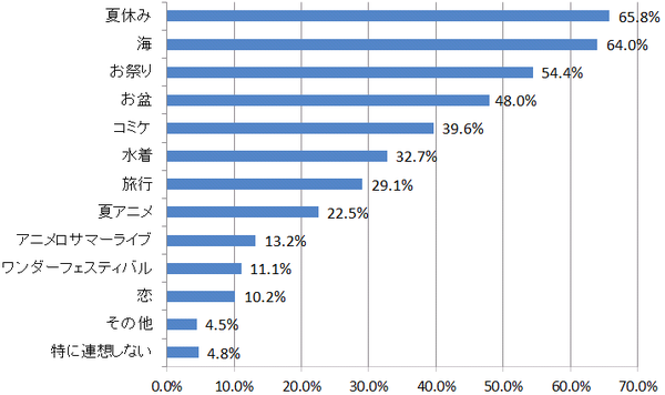 20140725_natsu_chosa03
