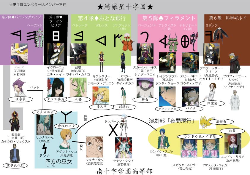 Stardriver 輝きのタクト 人間関係の相関図書いてみた 萌えオタニュース速報 Stardriver 輝きのタクト 人間関係の相関図書いてみた 萌えオタニュース速報