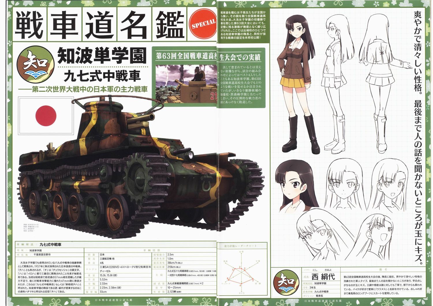 ガールズ パンツァー 知波単学園の隊長 西絹代 と戦車 九七式中戦車 公開 最後まで人の話を聞かないのが玉にキズ 萌えオタニュース速報 ガールズ パンツァー 知波単学園の隊長 西絹代 と戦車 九七式中戦車 公開 最後まで人の話を聞かないのが玉にキズ 萌えオタニュース速報