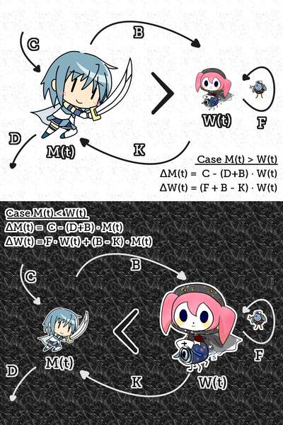400px-Modified_population_model[1]