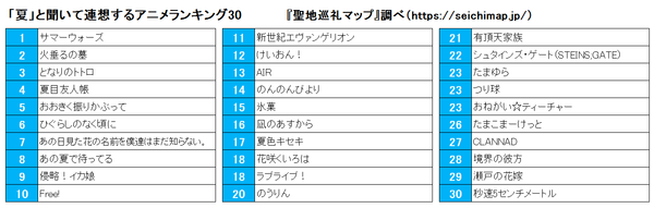 20140725_natsu_chosa01