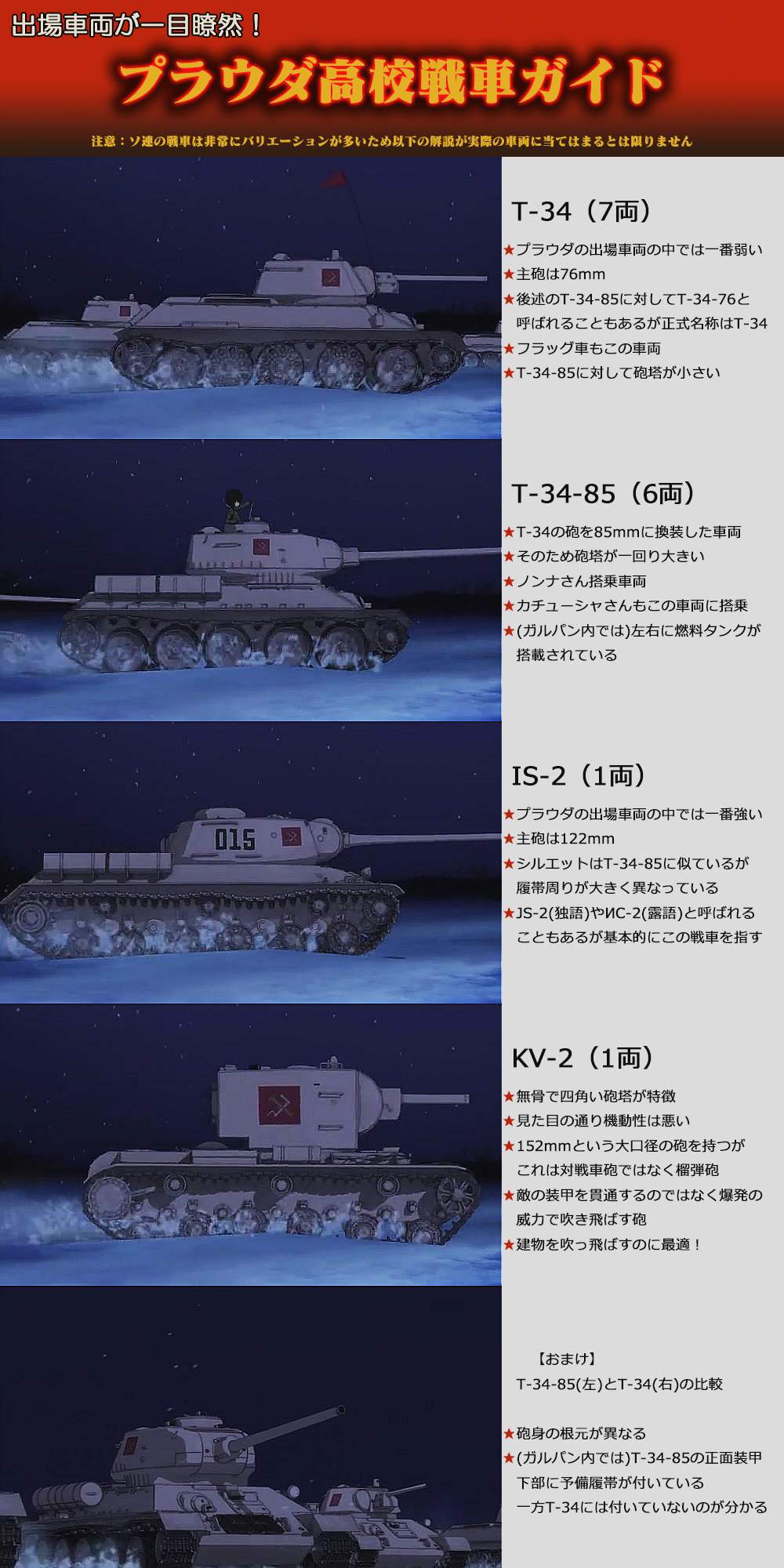 ガールズ パンツァー プラウダ高校戦車ガイド が作られる 萌えオタニュース速報