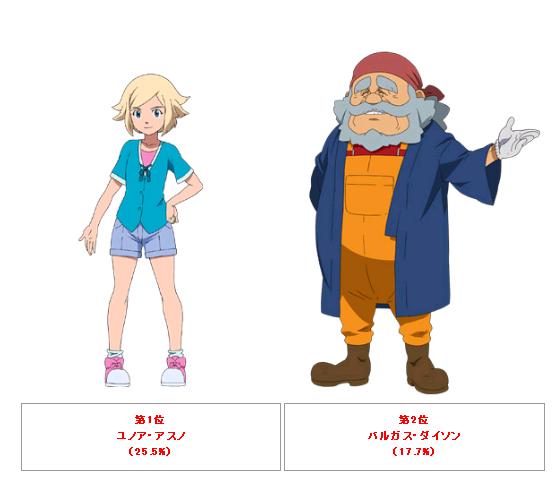 ガンダムage 特典イラストキャラ投票5回目結果発表 1位はユノアとバルガス 萌えオタニュース速報 ガンダムage 特典イラストキャラ投票5回目結果発表 1位はユノアとバルガス 萌えオタニュース速報