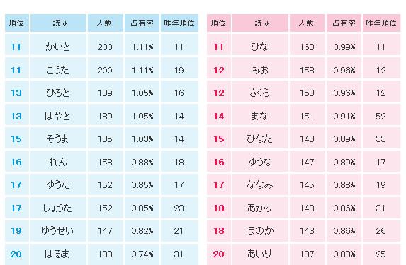 ym_pct_02[1]