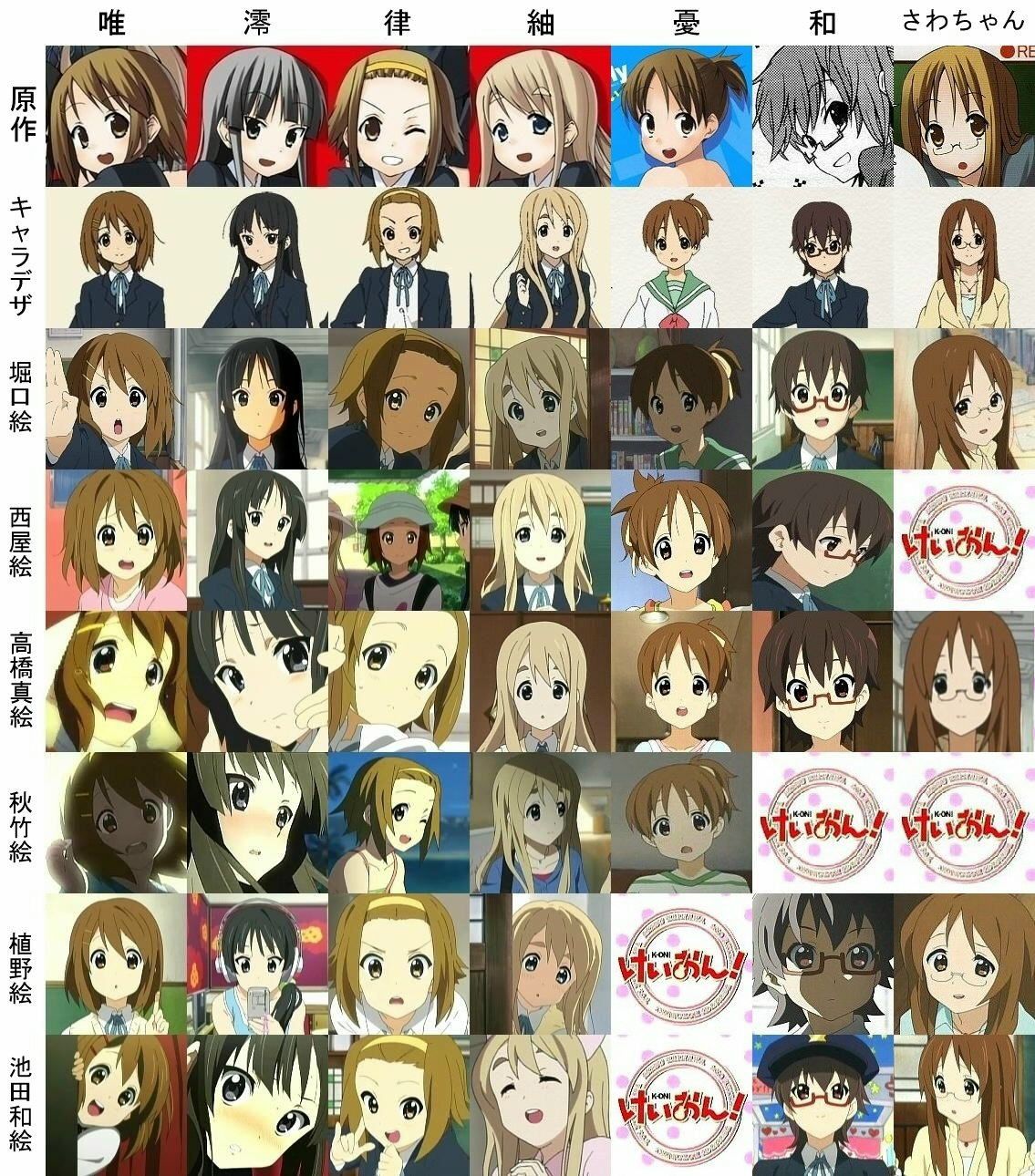 全てが可愛い けいおん 2期用の作画監督まとめの画像が作られる 16話現在まで 萌えオタニュース速報 全てが可愛い けいおん 2期用の作画監督まとめの画像が作られる 16話現在まで 萌えオタニュース速報