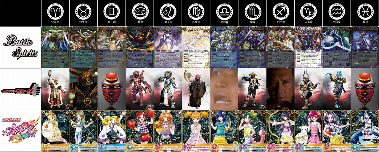 プリキュア フォーゼ バトスピ の12星座をモチーフにしたキャラ一覧 萌えオタニュース速報 プリキュア フォーゼ バトスピ の12星座をモチーフにしたキャラ一覧 萌えオタニュース速報