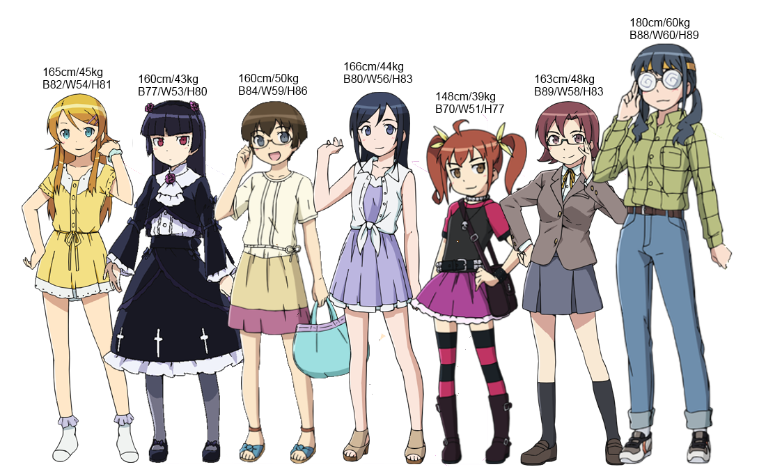 俺の妹がこんなに可愛いわけがない キャラクターの身長 体重 スリーサイズ比較 萌えオタニュース速報 俺の妹がこんなに可愛いわけがない キャラクターの身長 体重 スリーサイズ比較 萌えオタニュース速報