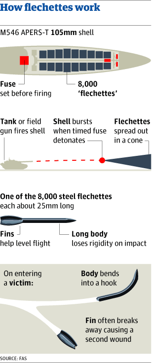 FLECHETTE[1]