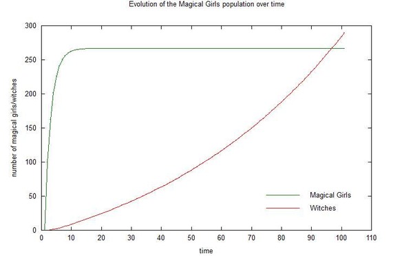 Matlab_witches-MG_population_2[1]