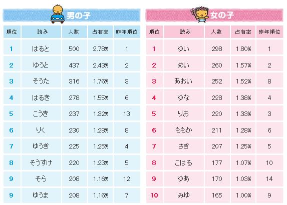 ym_pct_01[1]