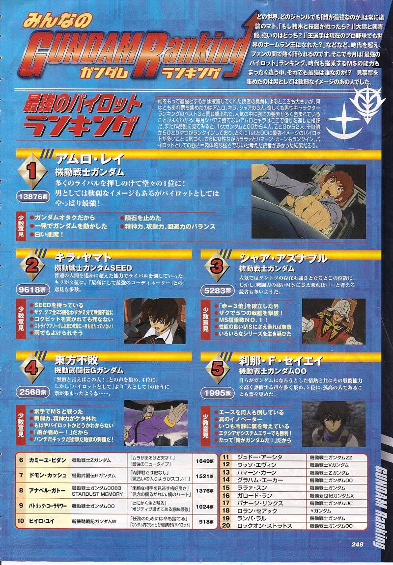 ガンダム最強パイロットランキング 気になる1位は 萌えオタニュース速報 ガンダム最強パイロットランキング 気になる1位は 萌えオタニュース速報