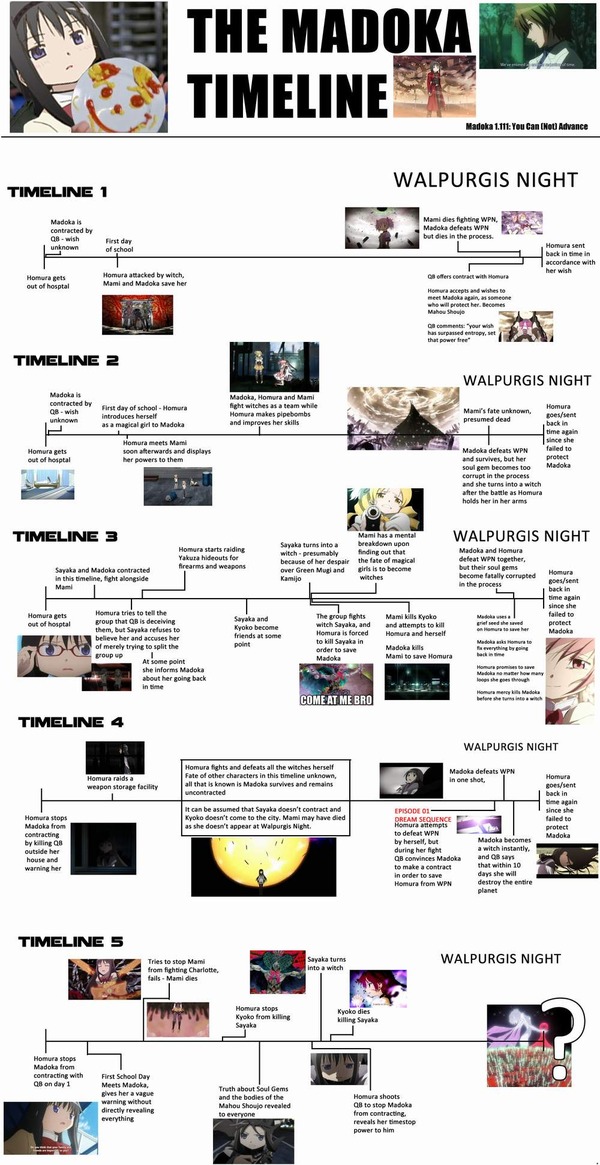 Ep10_timeline_chart[1]