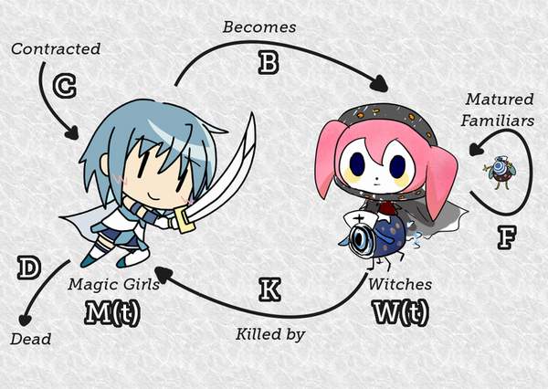 800px-Population_model[1]