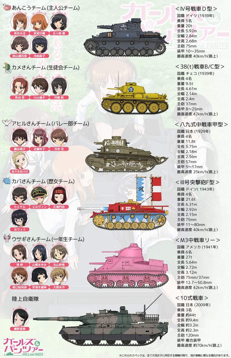 ガールズ パンツァー キャラクター性格分類表 どの娘が好き 萌えオタニュース速報