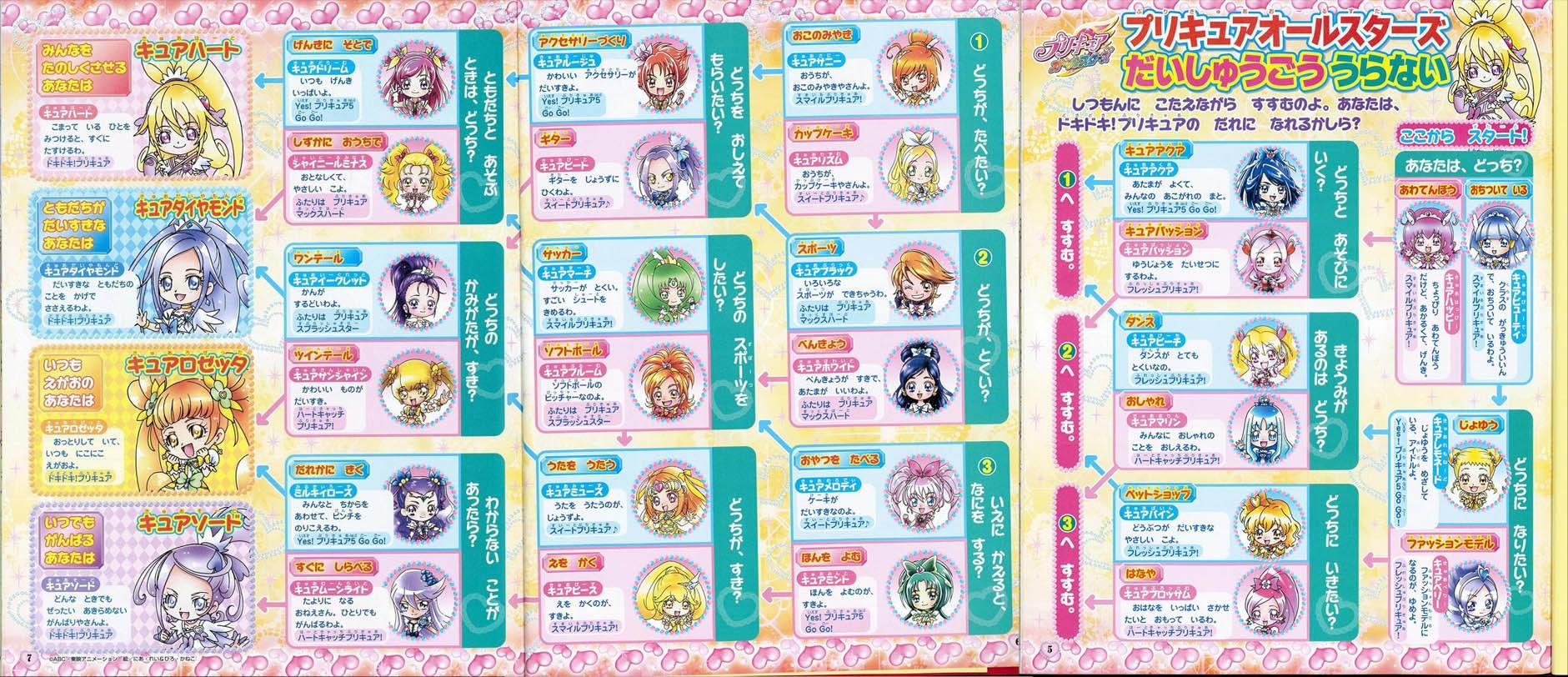 プリキュアオールスターズ占い ドキドキ プリキュア の誰になる 萌えオタニュース速報 プリキュアオールスターズ占い ドキドキ プリキュア の誰になる 萌えオタニュース速報