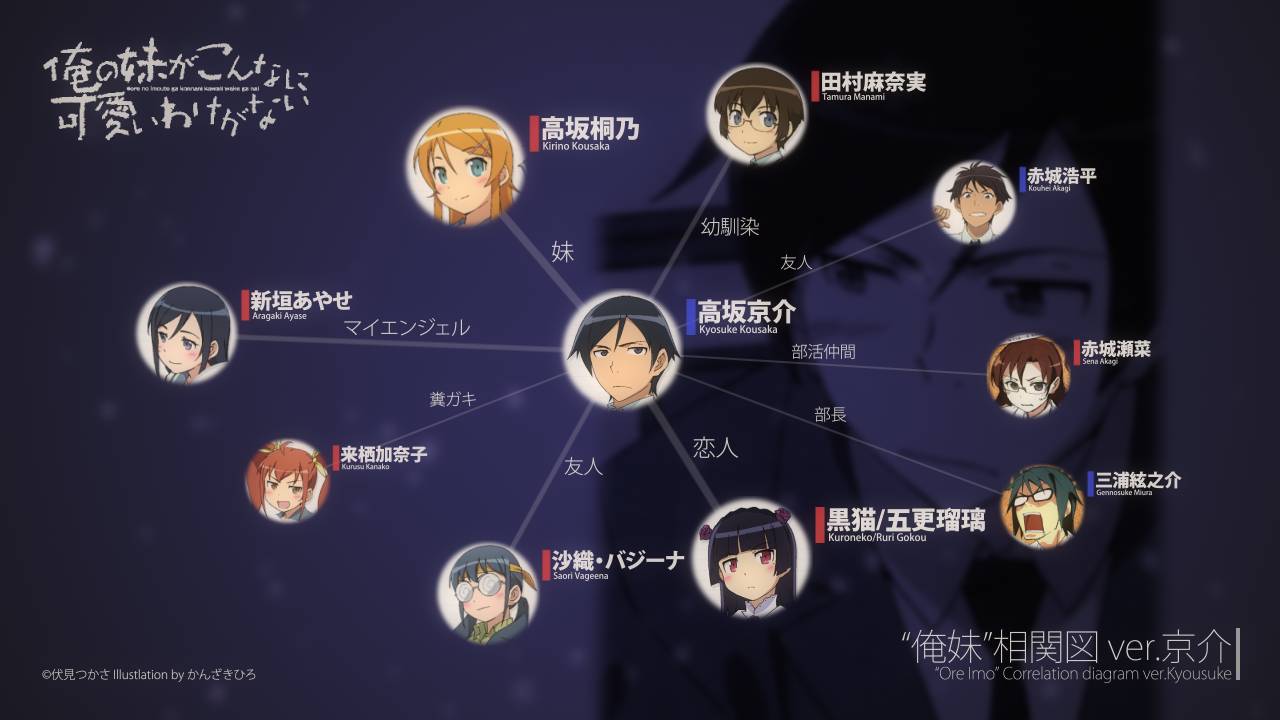 俺の妹がこんなに可愛いわけがない 壁紙タイプの相関図を主要キャラ分作ってみた 萌えオタニュース速報 俺の妹がこんなに可愛いわけがない 壁紙タイプの相関図を主要キャラ分作ってみた 萌えオタニュース速報