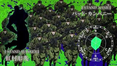 三十路オタクの世界 ジョジョの奇妙な冒険 第4部 ダイヤモンドは砕けない 第4話 感想 三十路オタクの世界 ジョジョの奇妙な冒険 第4部 ダイヤモンドは砕けない 第4話 感想