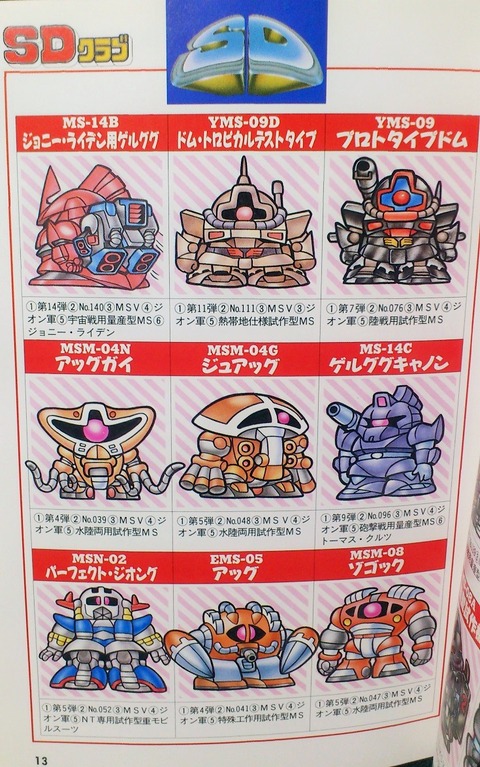 三十路オタクの世界 バンダイ Sdクラブ 第1号 Sdガンダム大全集