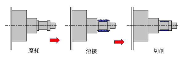 肉盛り修正