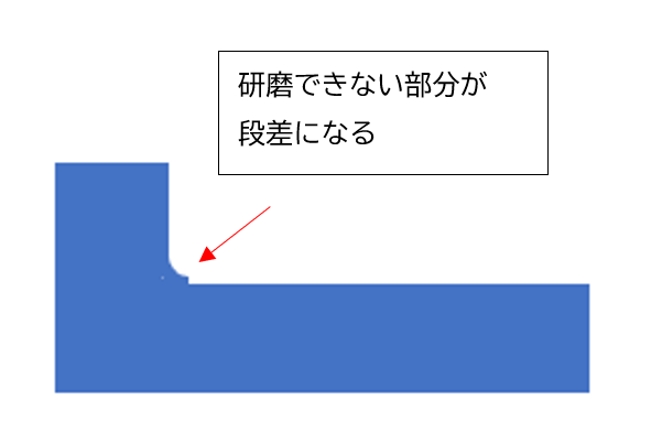 段差