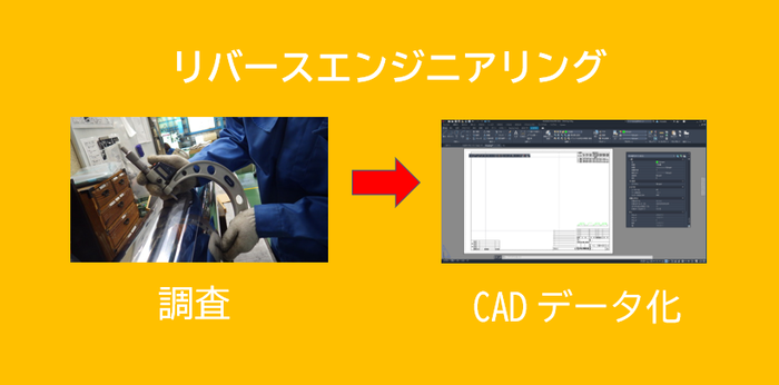 リバースエンジニアリング