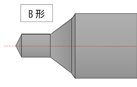 B形