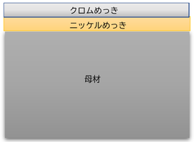 ニッケルクロム