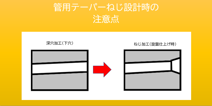 ねじ設計時の注意点