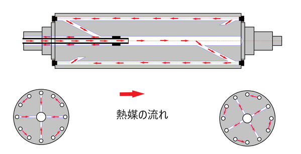 ドリルドロール