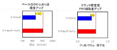 テフロックファイン