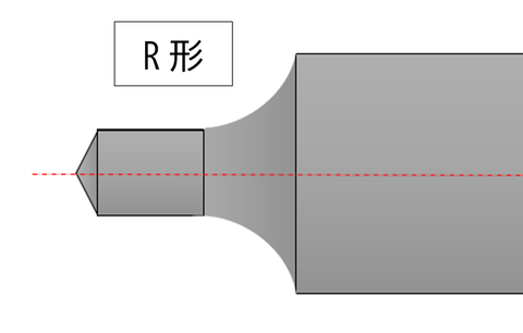 R形