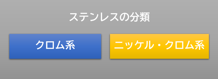 ステンレスの分類